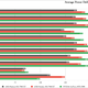4K Power benchmarks